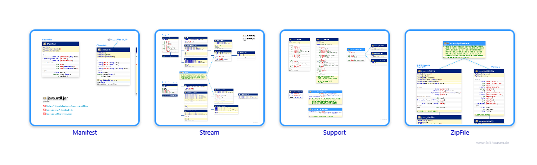 zip, jar.zip, jar class diagrams and api documentations for Java 10