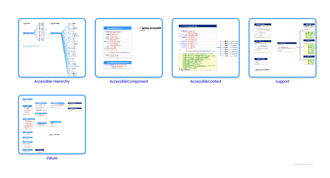 javax.accessibility class diagrams and api documentations for Java 10