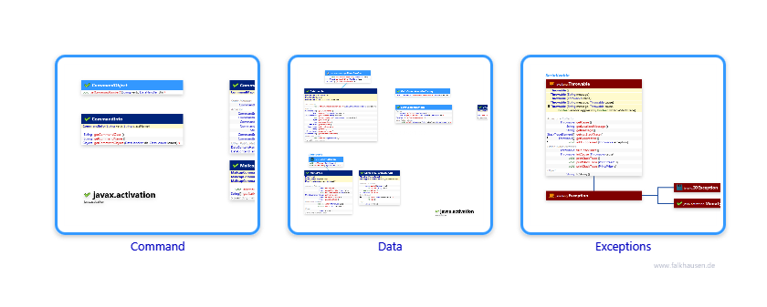 javax.activation class diagrams and api documentations for Java 10