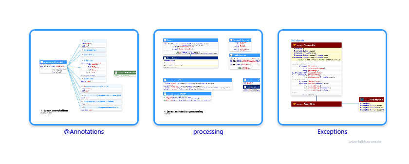 javax.annotation class diagrams and api documentations for Java 10