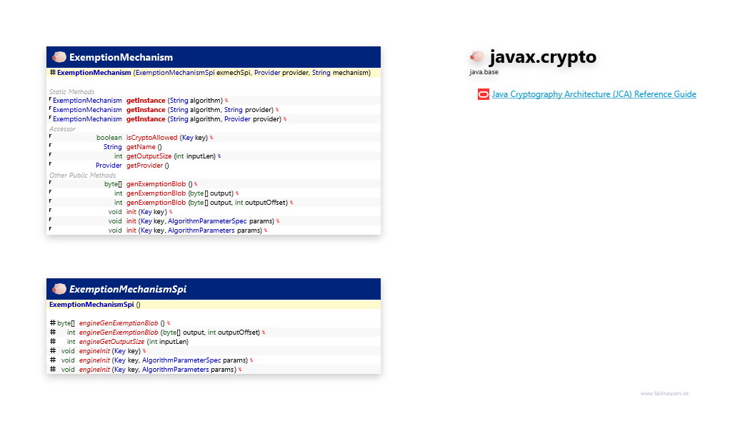 javax.crypto ExemptionMechanism class diagram and api documentation for Java 10