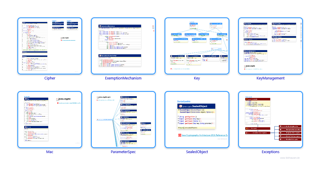 javax.crypto class diagrams and api documentations for Java 10