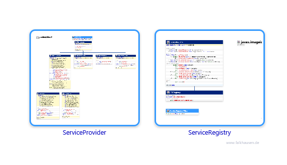 spi.spi class diagrams and api documentations for Java 10