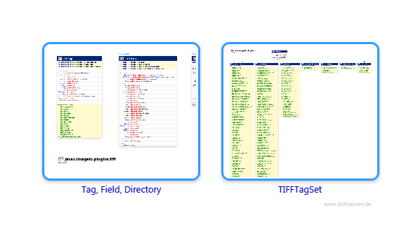 tiff.tiff class diagrams and api documentations for Java 10