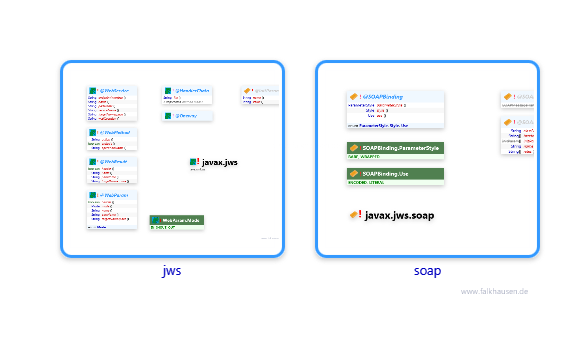 javax.jws class diagrams and api documentations for Java 10