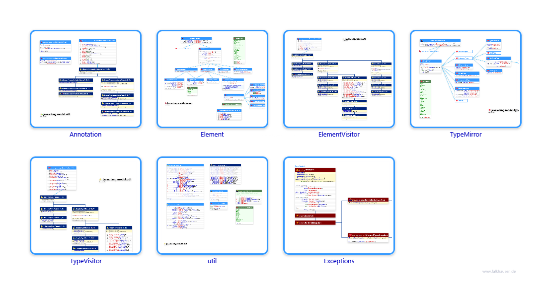 javax.lang class diagrams and api documentations for Java 10