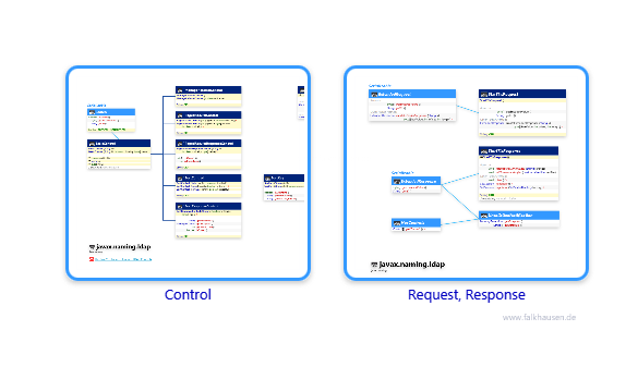 ldap.ldap class diagrams and api documentations for Java 10