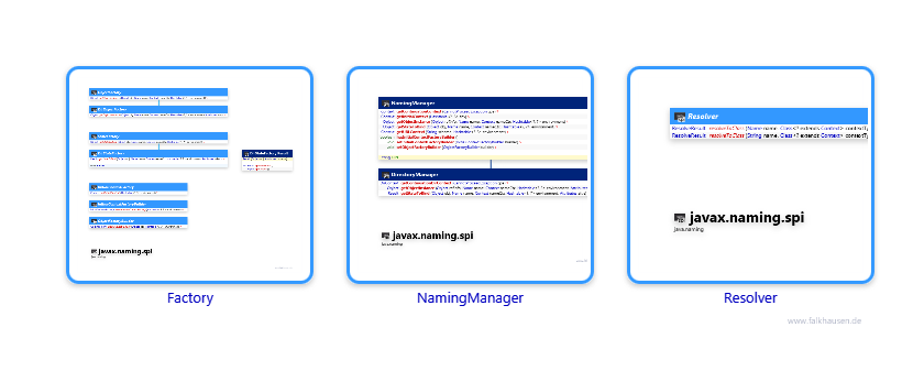 spi.spi class diagrams and api documentations for Java 10