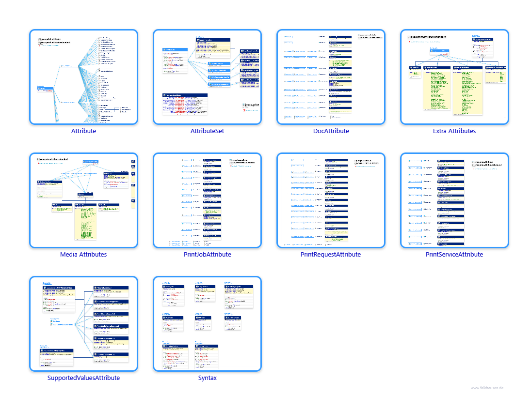 attribute.attribute class diagrams and api documentations for Java 10