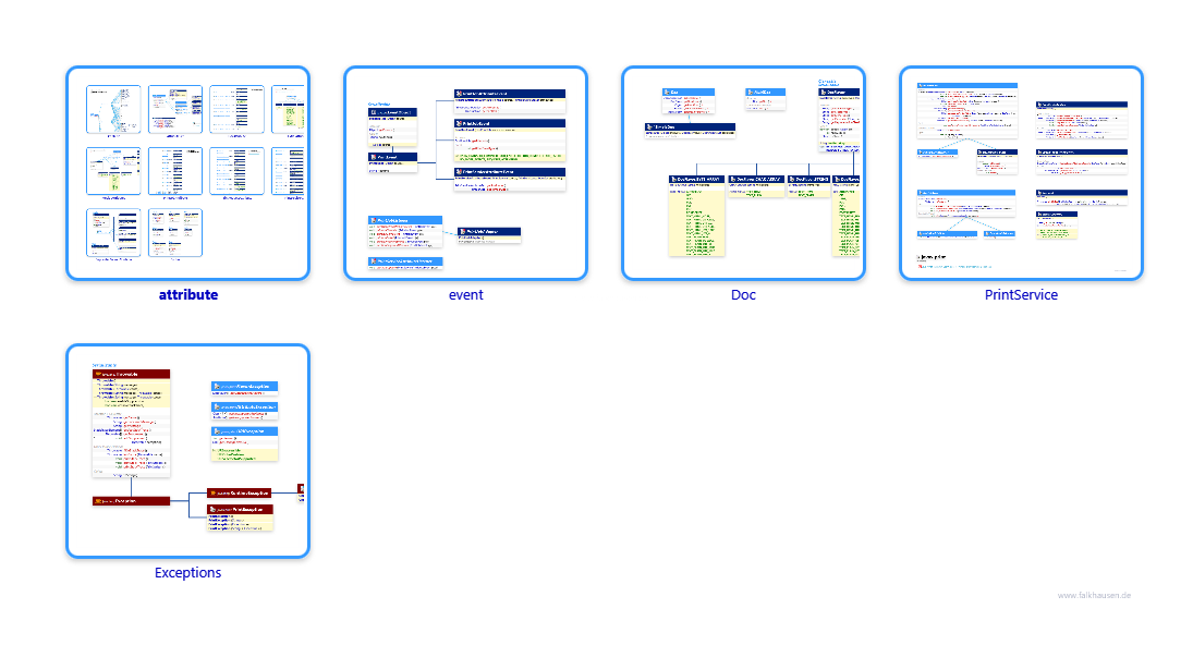 javax.print class diagrams and api documentations for Java 10