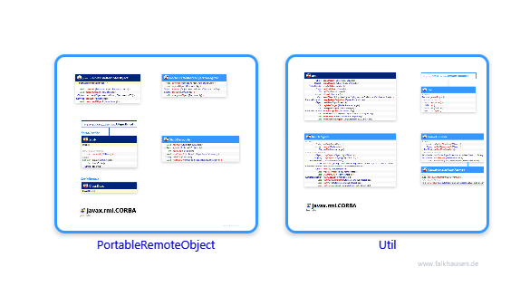 javax.rmi class diagrams and api documentations for Java 10