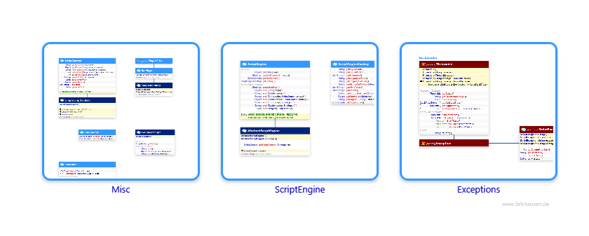 javax.script class diagrams and api documentations for Java 10