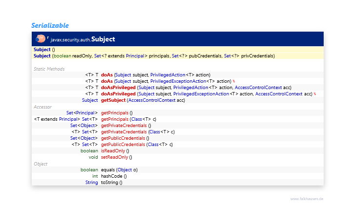 Subject class diagram and api documentation for Java 10