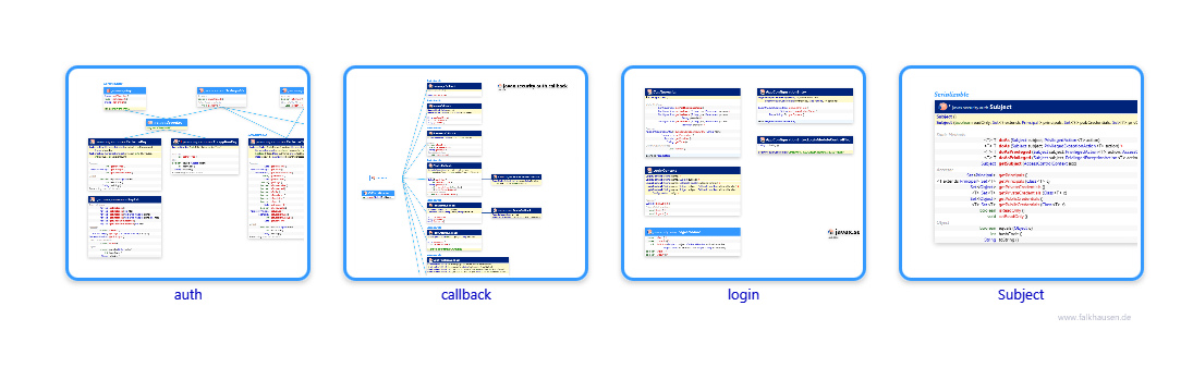 auth.auth class diagrams and api documentations for Java 10