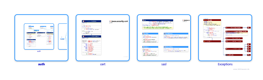 javax.security class diagrams and api documentations for Java 10