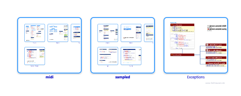 javax.sound class diagrams and api documentations for Java 10