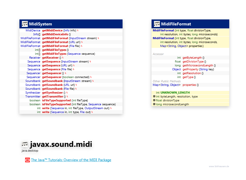 javax.sound.midi System, Format class diagram and api documentation for Java 10