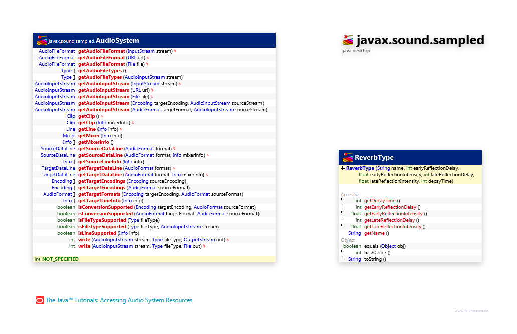 javax.sound.sampled System class diagram and api documentation for Java 10