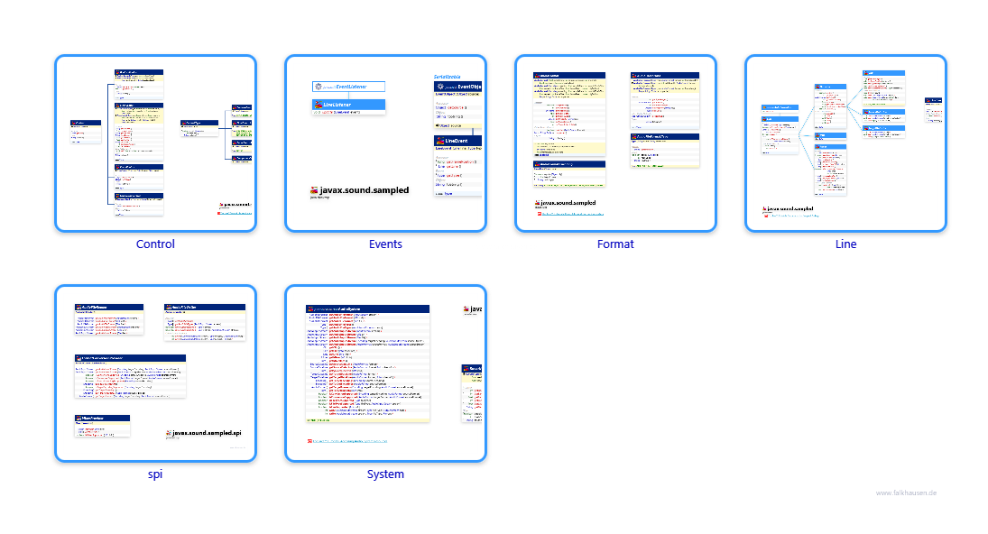 sampled.sampled class diagrams and api documentations for Java 10