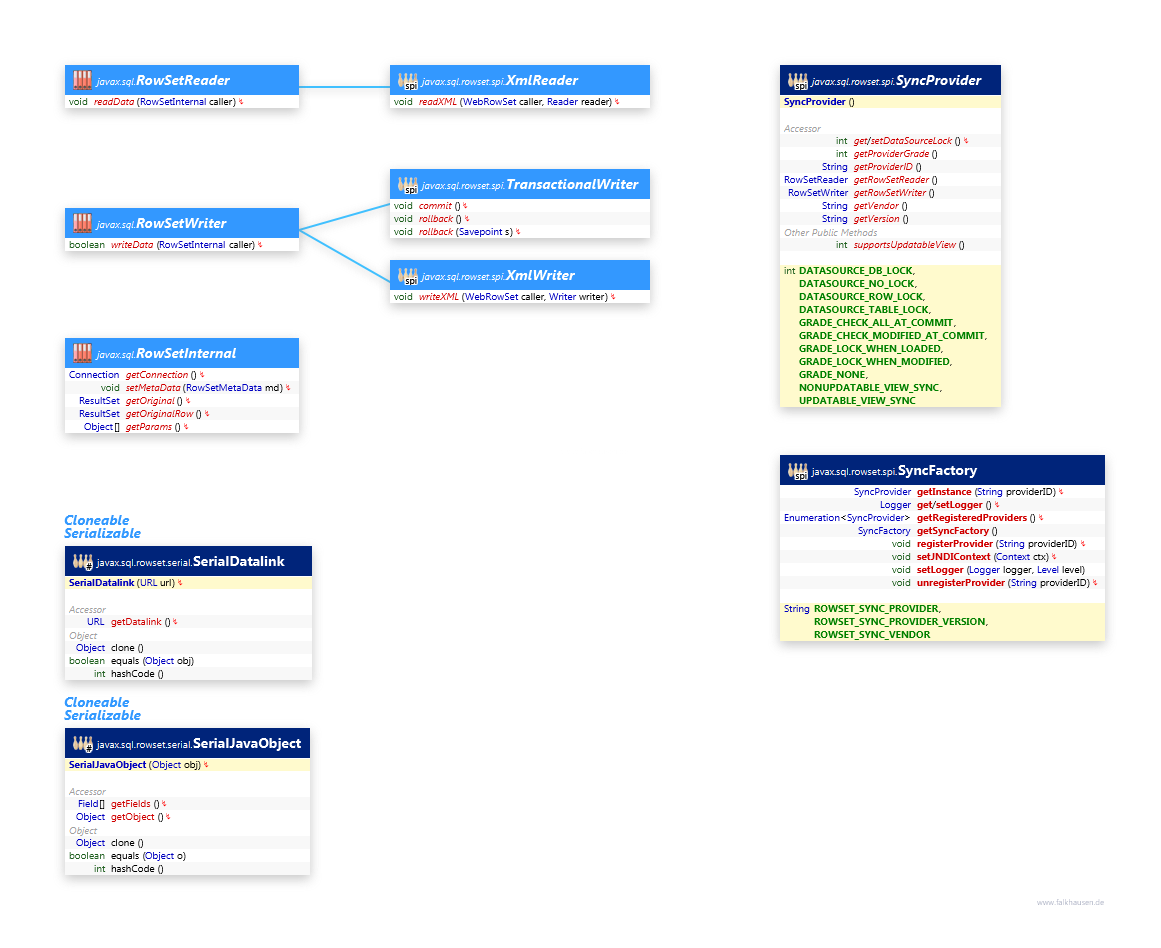 Reader, Writer class diagram and api documentation for Java 10