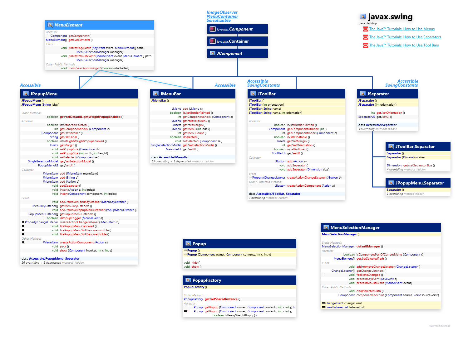 javax.swing Menu class diagram and api documentation for Java 10