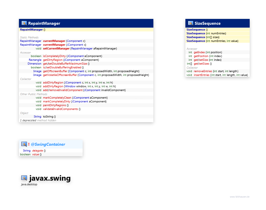 javax.swing Misc class diagram and api documentation for Java 10