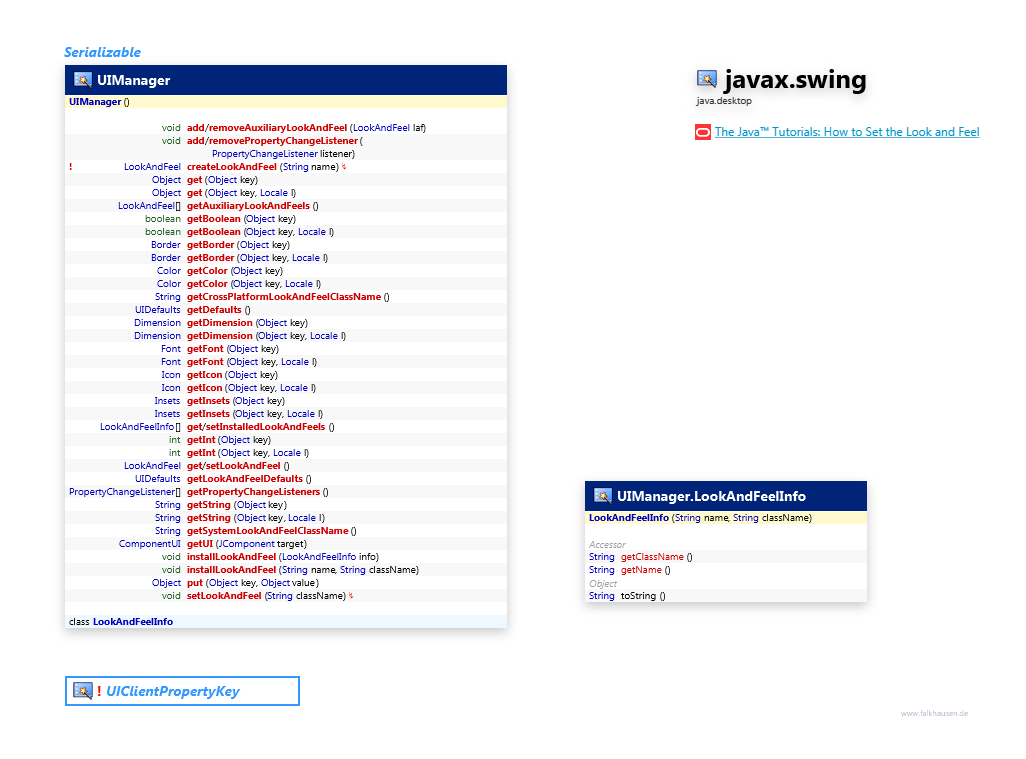 javax.swing UIManager class diagram and api documentation for Java 10