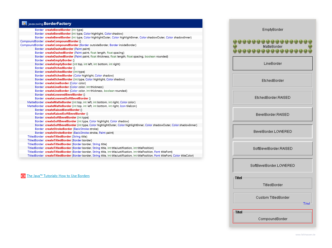 BorderFactory class diagram and api documentation for Java 10