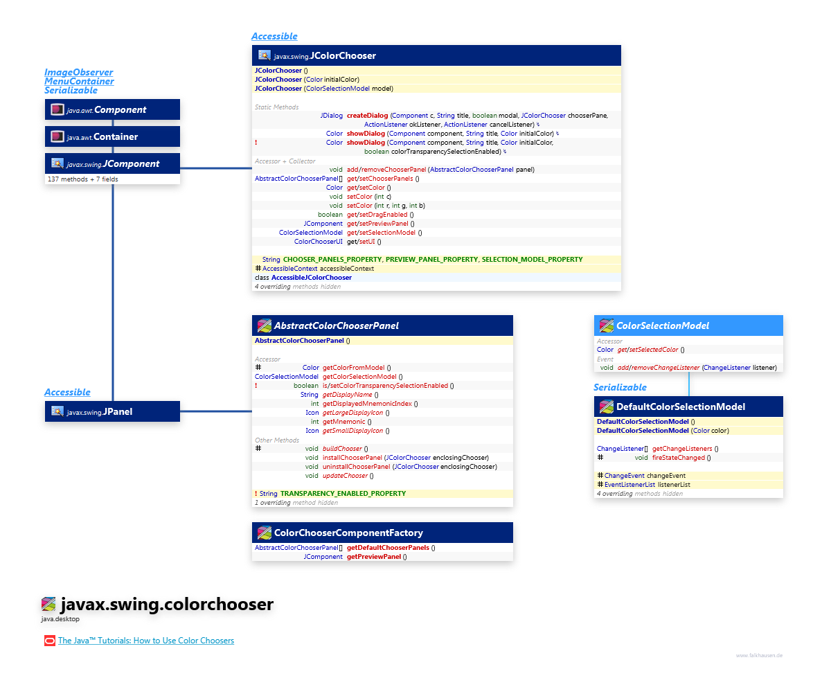 javax.swing.colorchooser class diagram and api documentation for Java 10