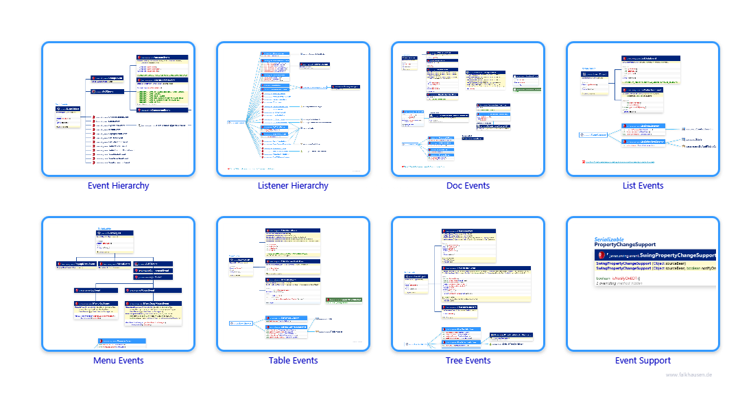 event.event class diagrams and api documentations for Java 10