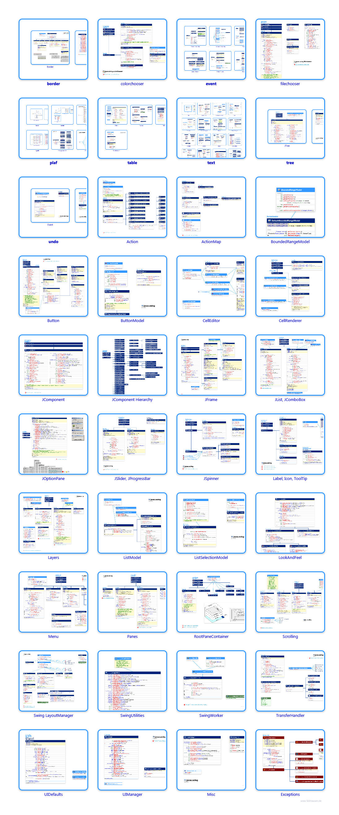 javax.swing class diagrams and api documentations for Java 10