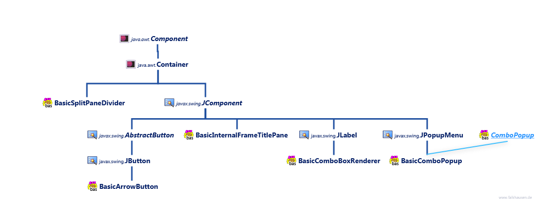 BasicComponents class diagram and api documentation for Java 10