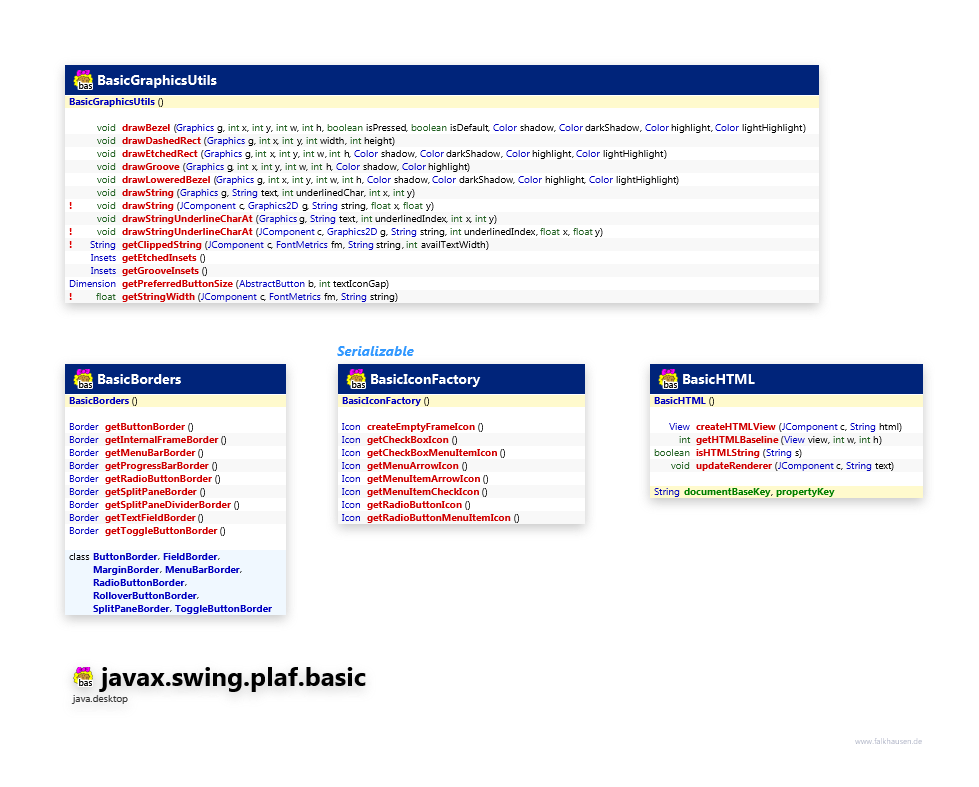 javax.swing.plaf.basic BasicUtils class diagram and api documentation for Java 10