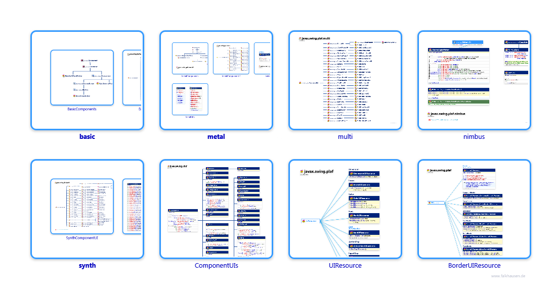 plaf.plaf class diagrams and api documentations for Java 10