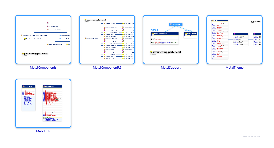 metal.metal.metal class diagrams and api documentations for Java 10