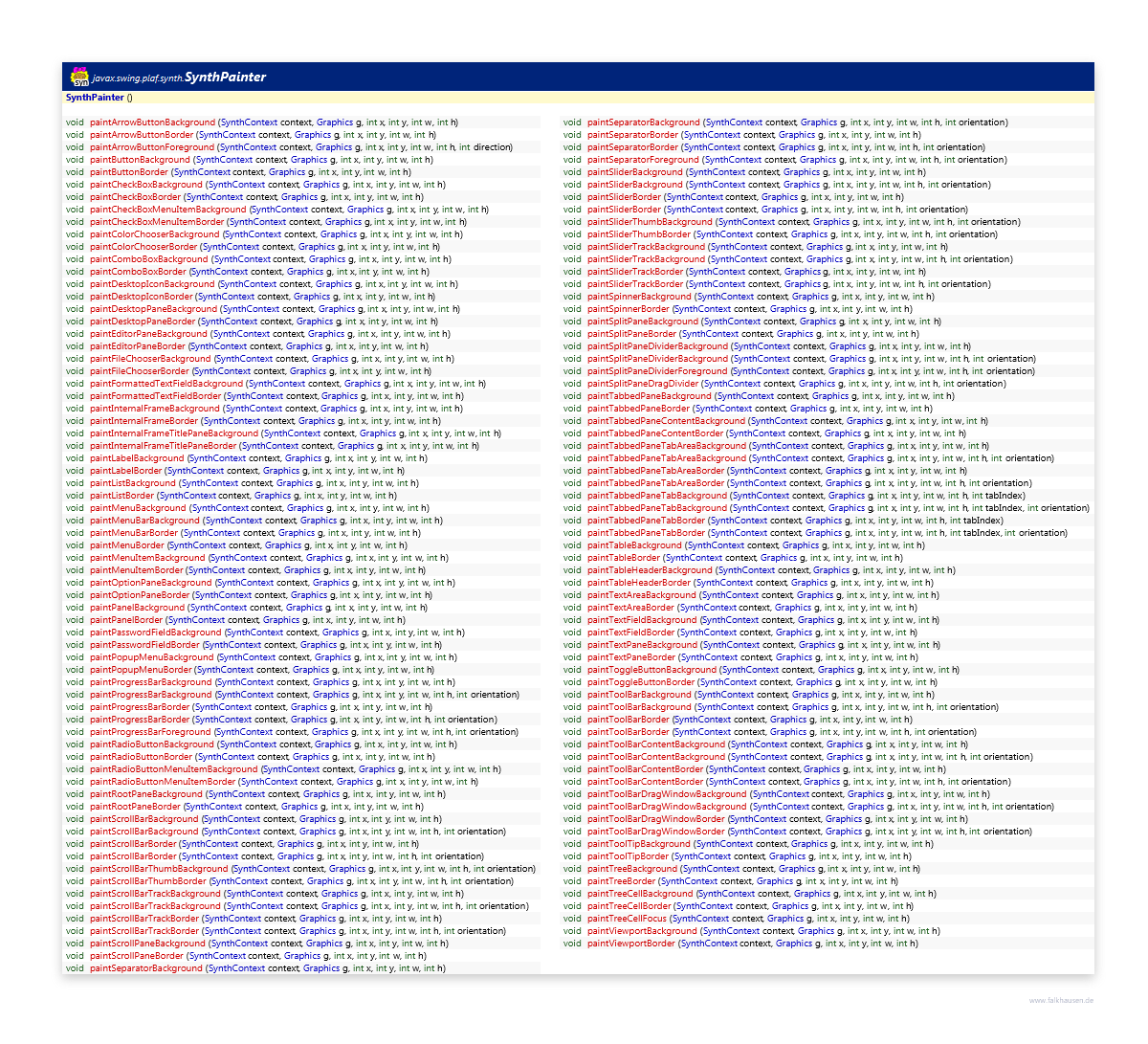 SynthPainter class diagram and api documentation for Java 10