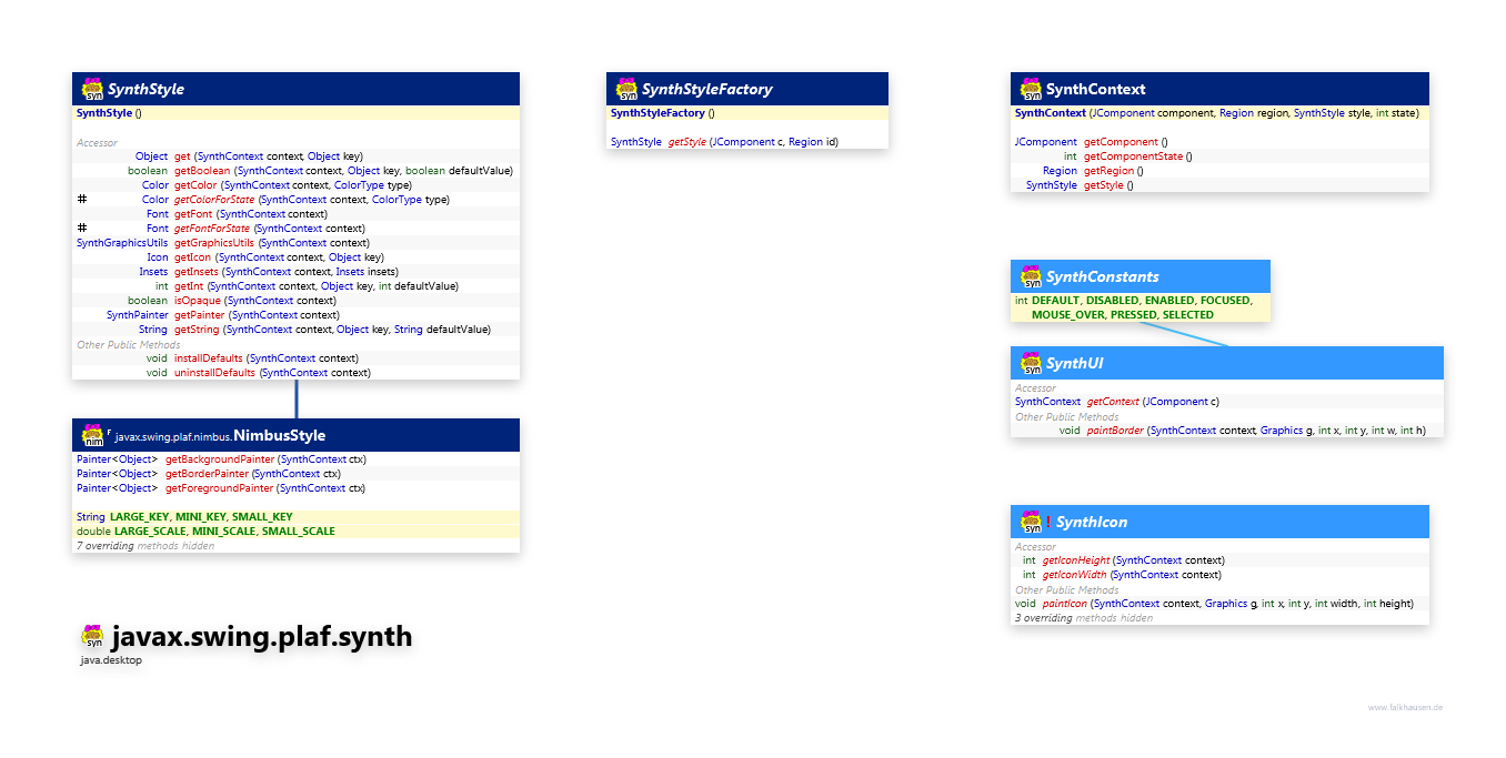 javax.swing.plaf.synth SynthSupport class diagram and api documentation for Java 10