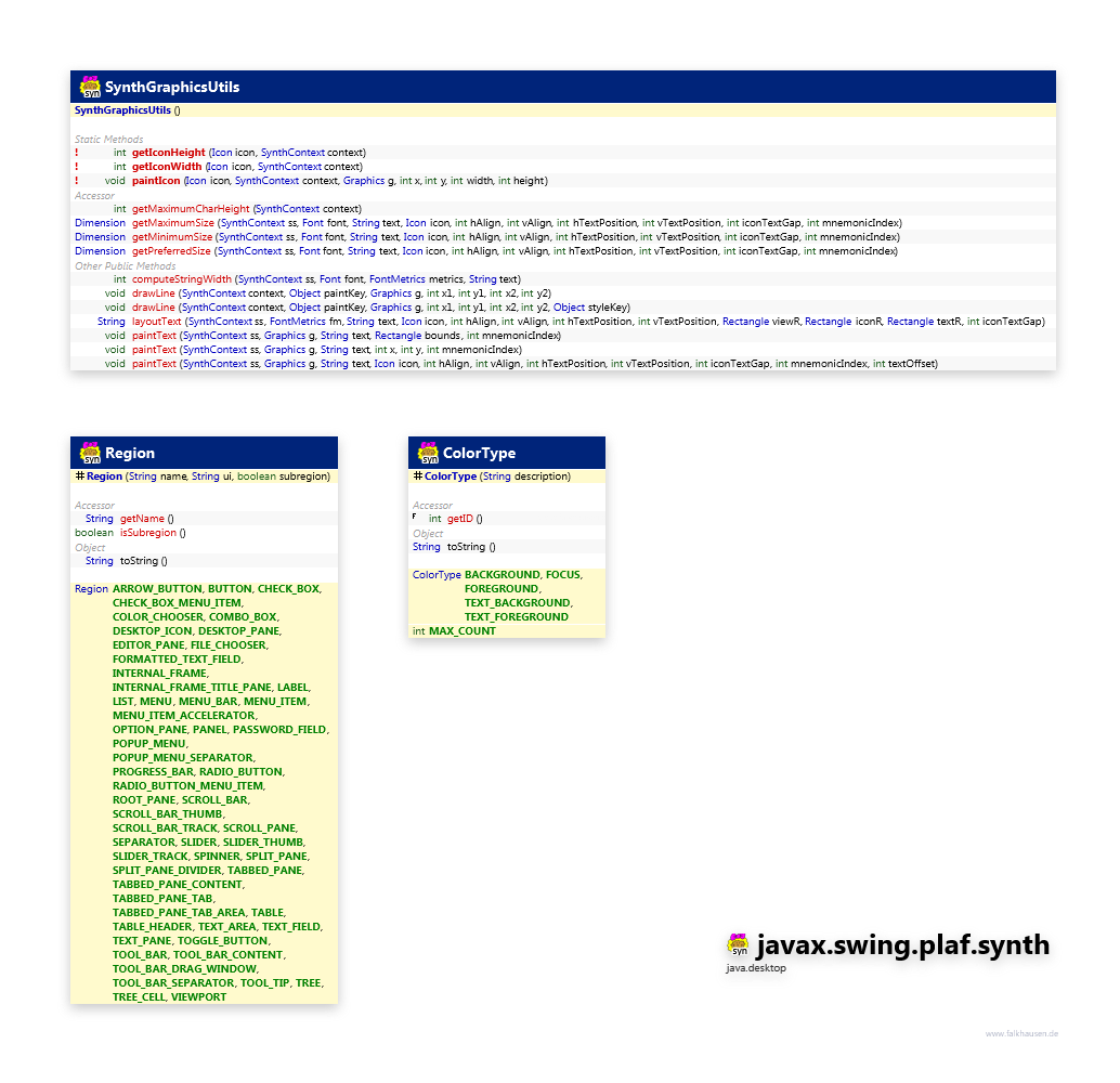 javax.swing.plaf.synth SynthUtils class diagram and api documentation for Java 10