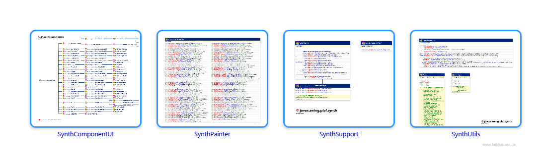 synth.synth.synth class diagrams and api documentations for Java 10