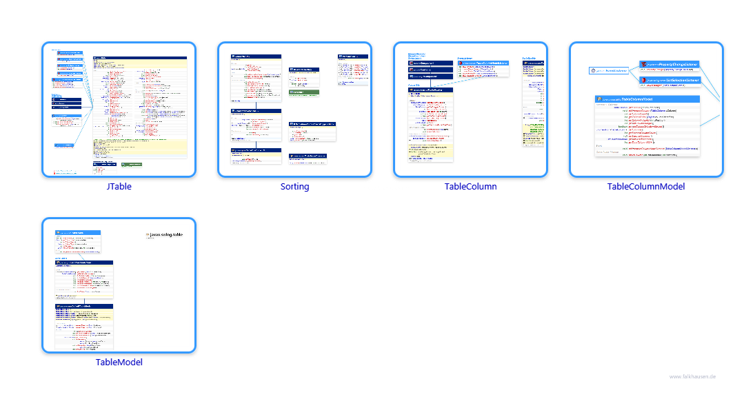 table.table class diagrams and api documentations for Java 10