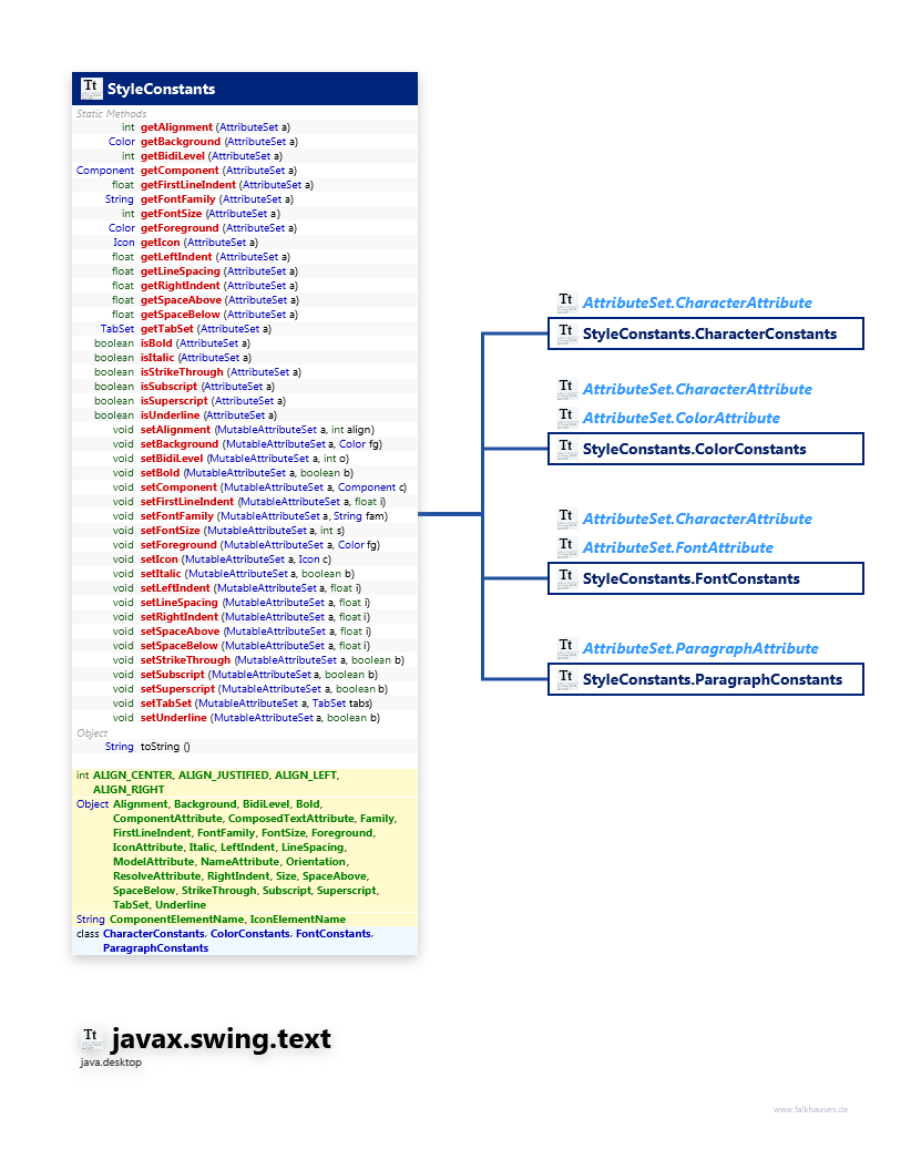 javax.swing.text StyleConstants class diagram and api documentation for Java 10