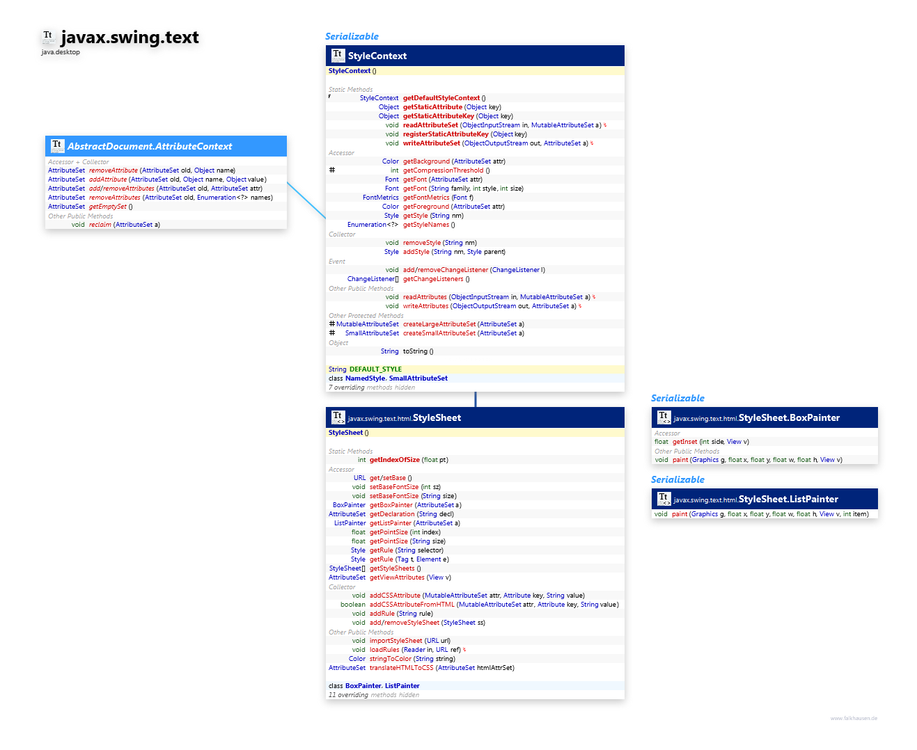 javax.swing.text StyleContext class diagram and api documentation for Java 10