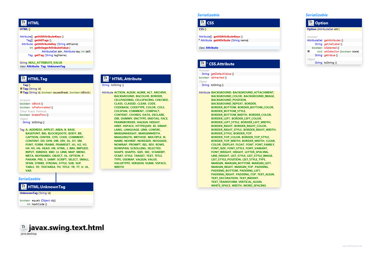 javax.swing.text.html HTML class diagram and api documentation for Java 10