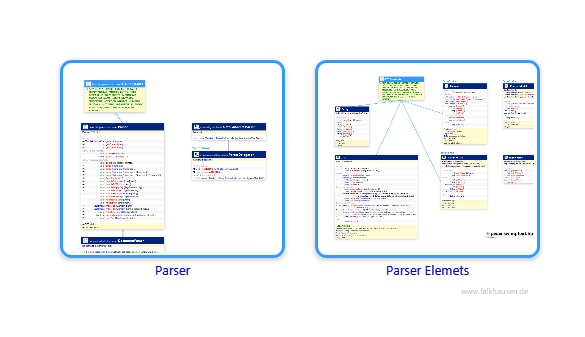 parser.parser.parser.parser class diagrams and api documentations for Java 10