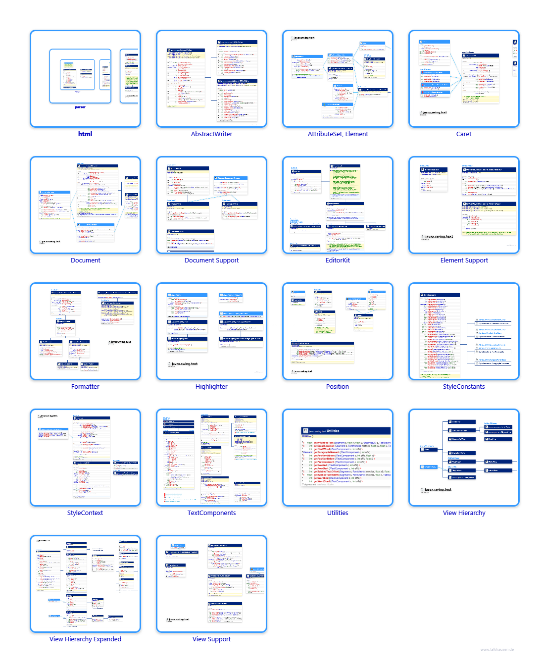 text.text class diagrams and api documentations for Java 10