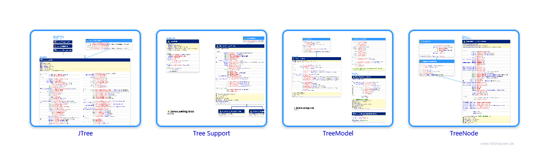 tree.tree class diagrams and api documentations for Java 10