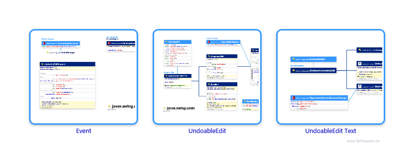 undo.undo class diagrams and api documentations for Java 10