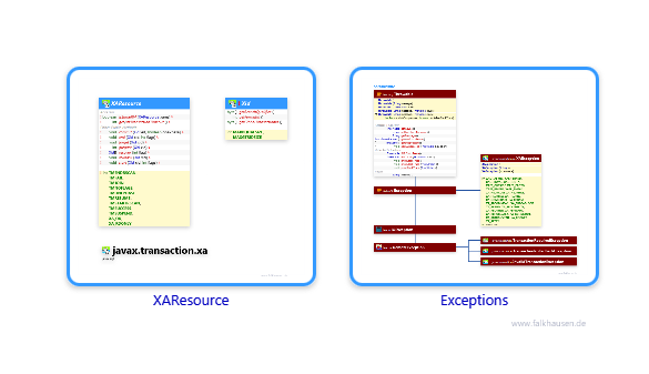 javax.transaction class diagrams and api documentations for Java 10