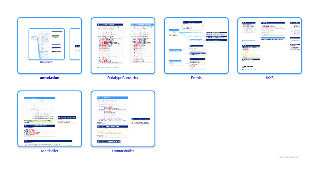 bind.bind class diagrams and api documentations for Java 10