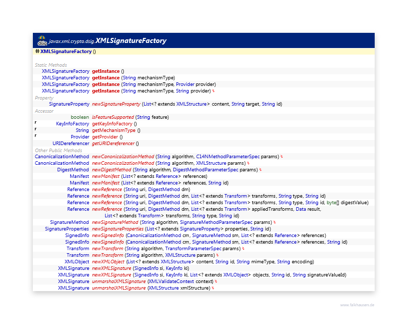 XMLSignatureFactory class diagram and api documentation for Java 10